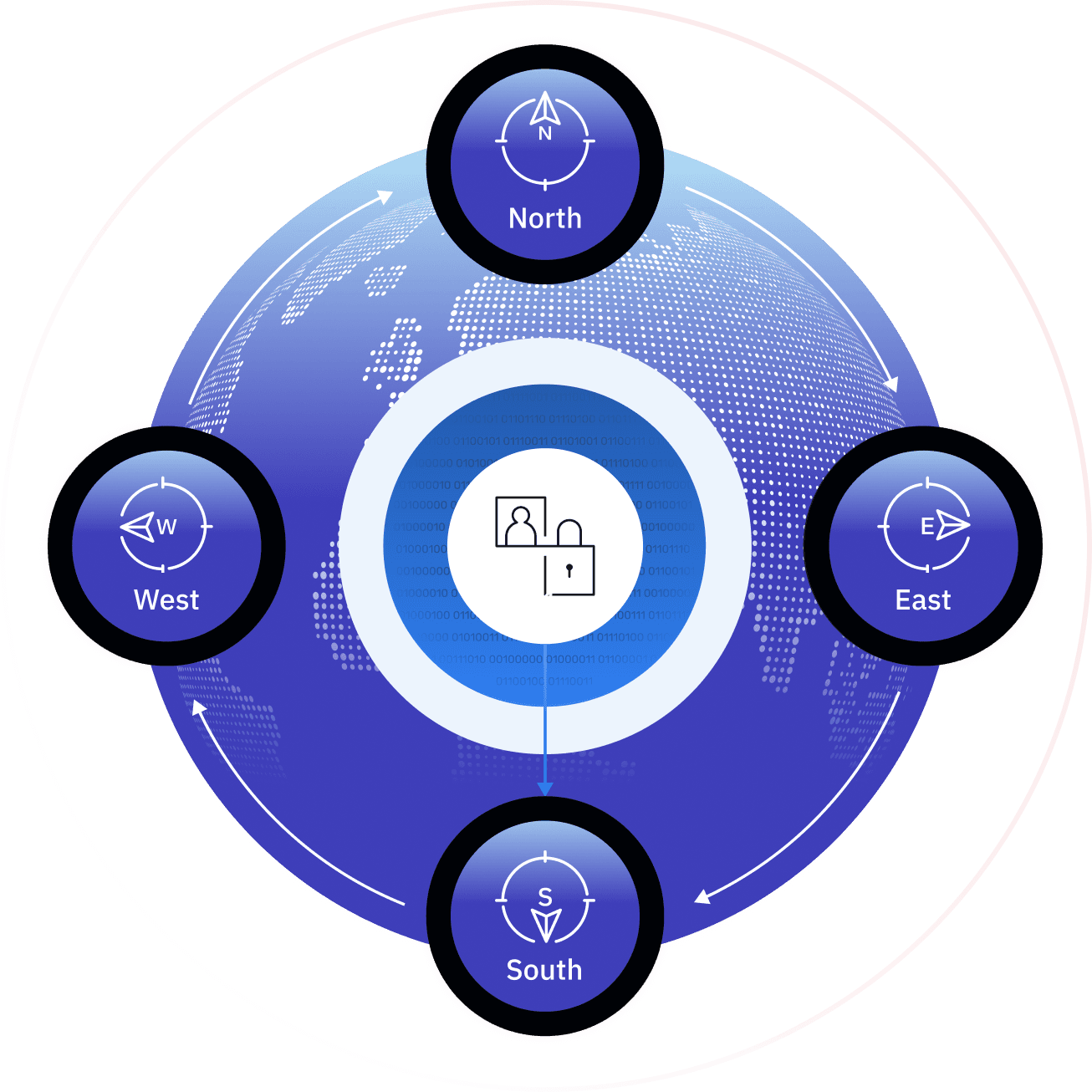Diagram of the Primary unified Zero Trust control plane covering identity, workspace, SDK, sidecar, policy engine, and AI